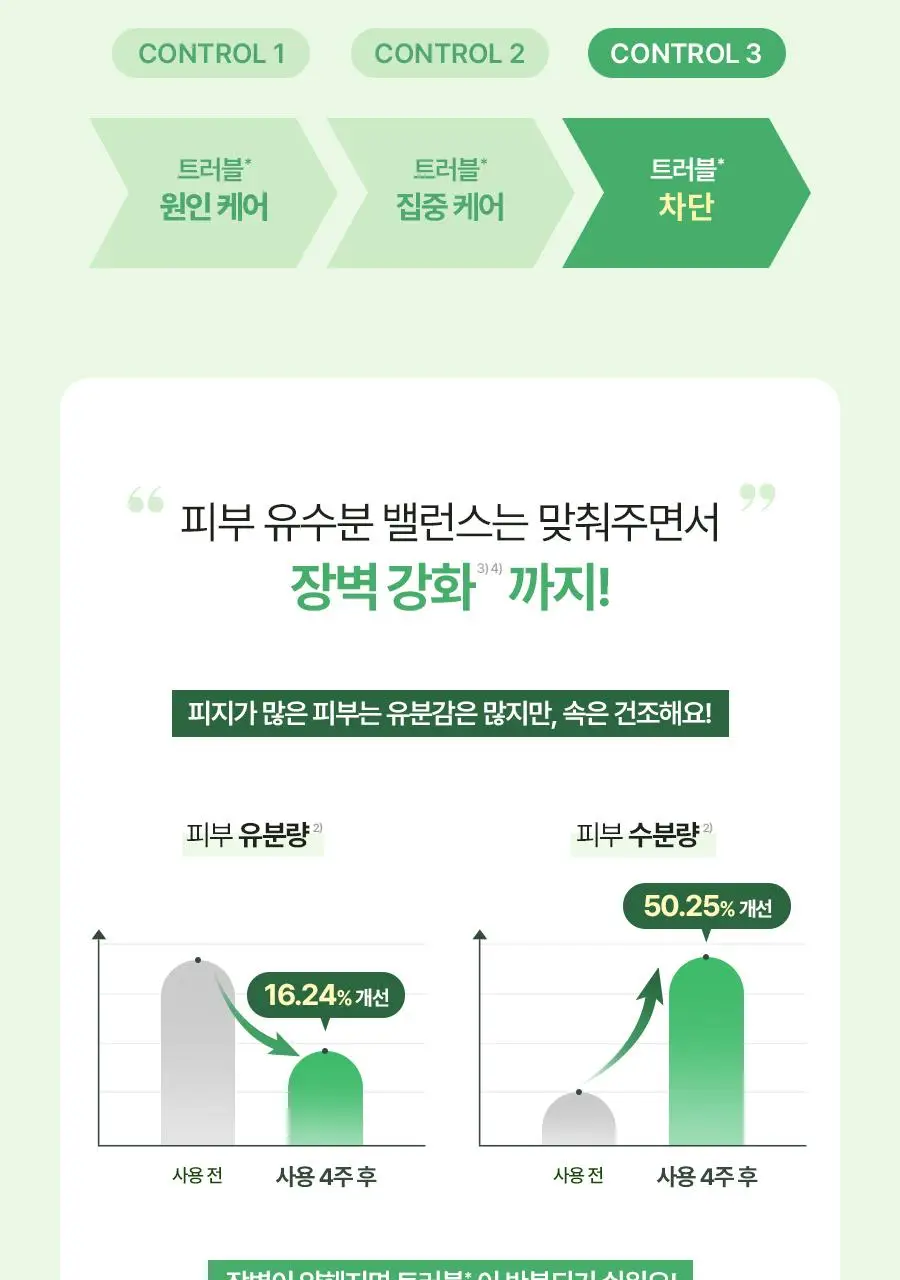 [코르티스PICK] 토리든 밸런스풀 시카 컨트롤 세럼 50ml 더블기획 (+20ml) 상세페이지 30